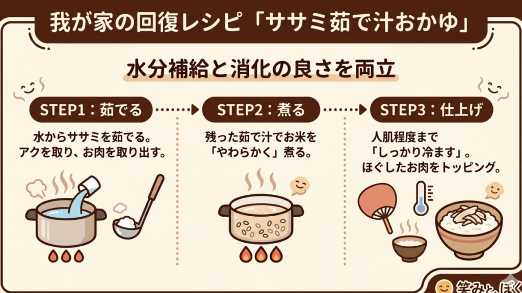 愛犬の急な下痢、何を食べさせるべきか迷っていませんか？実はササミの茹で汁で作る「おかゆ」が、水分補給と消化を助ける最強の回復食になります。かつて生肉で失敗した経験から辿り着いた、3ステップで簡単に作れる「レスキューごはん」のレシピを公開します。