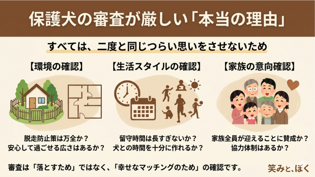 審査は「落とすため」ではなく「幸せな未来を確認するため」のものです。環境、生活スタイル、家族の意向。なぜこれらが細かくチェックされるのか、その正体を知れば対策も見えてきます。愛犬を迎える際に私が直面した審査のリアルと、スムーズに通過するための心構えをお届けします。
