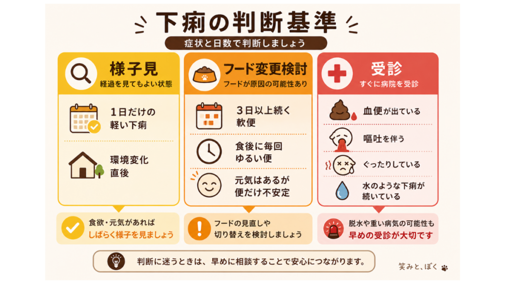 愛犬の下痢、病院に行くべきか様子を見るべきか迷っていませんか？症状や日数に基づいた「受診の目安」をわかりやすく解説します。過去に食事管理で失敗した経験を持つ私が辿り着いた、お腹を休ませるササミおかゆレシピと併せて、愛犬のピンチを冷静に乗り越える方法を伝授します。