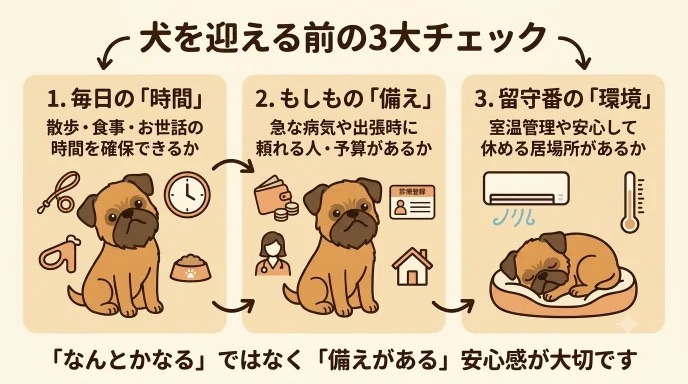 一人暮らしで犬を飼いたいけれど、後悔しないか不安で悩みませんか？「毎日の時間」「もしもの備え」「留守番環境」の3大チェックで事前に備えれば安心です。食事の時間に自分で起きてくる愛犬との暮らしを通じ、一緒に生活リズムを作る魅力を解説します。